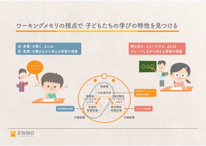 ワーキングメモリ : 思考と行為の心理学的基盤 ワーキングメモリ 思考と行為の心理学的基盤 | A.バドリー(A