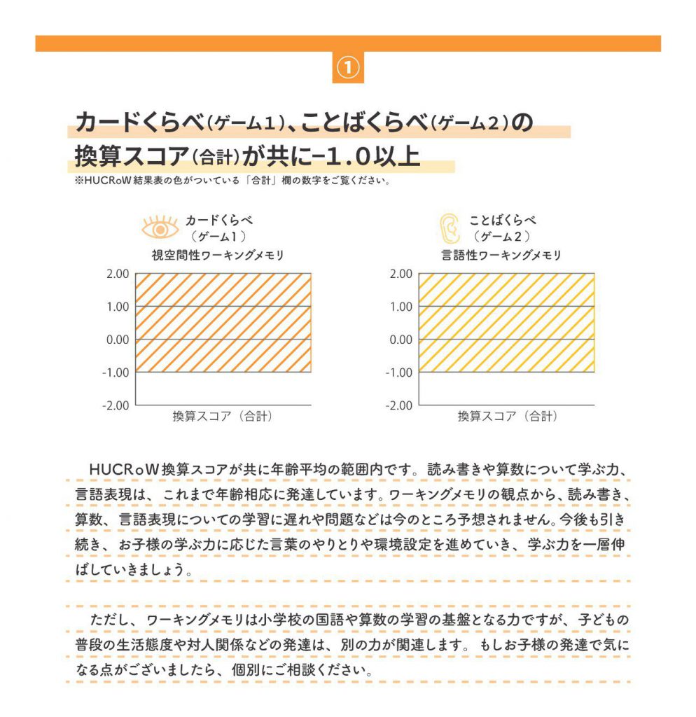 簡易版hucrow 結果の見方 Hucrowについて 一般社団法人ワーキングメモリ教育推進協会 簡易版hucrow 結果の見方 Hucrowについて 一般社団法人ワーキングメモリ教育推進協会